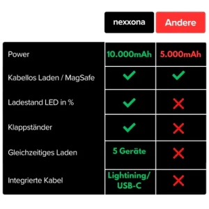 nexxona MagCharge Pro Powerbank